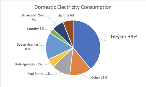 electricity graph